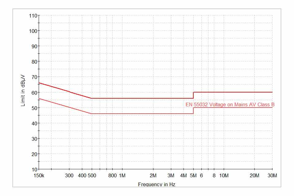 B類(lèi)設(shè)備