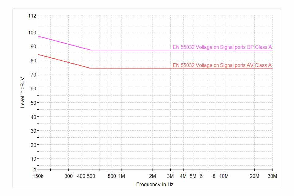 A類(lèi)設(shè)備