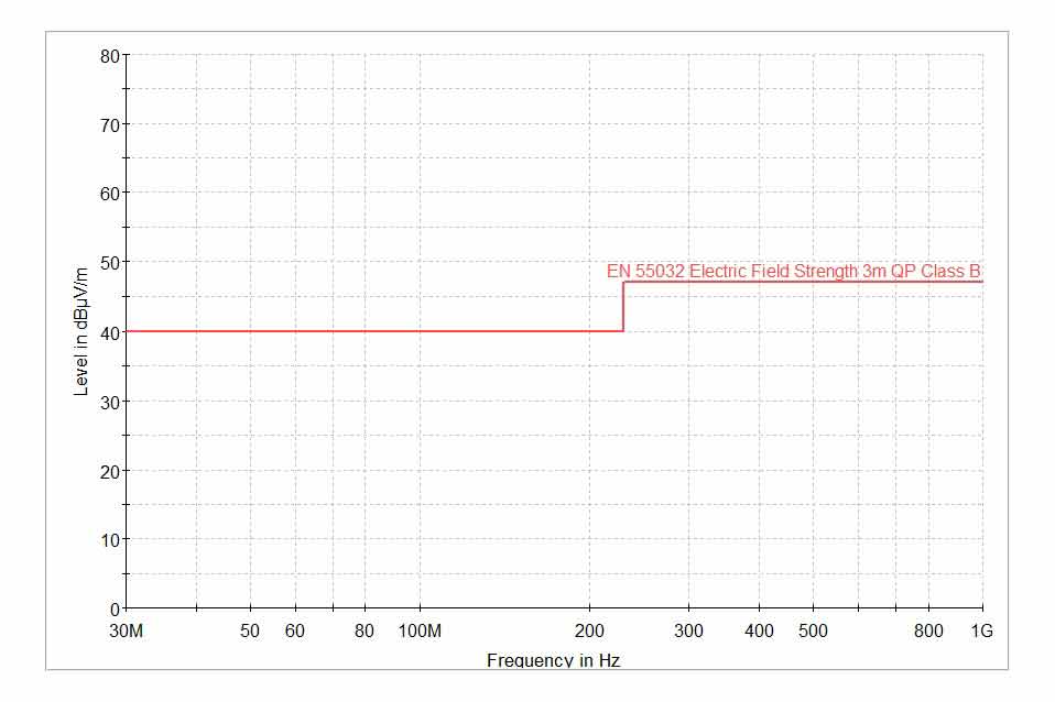 輻射限制線(xiàn)排放
