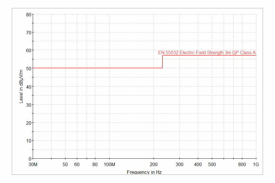 輻射限制線(xiàn)排放