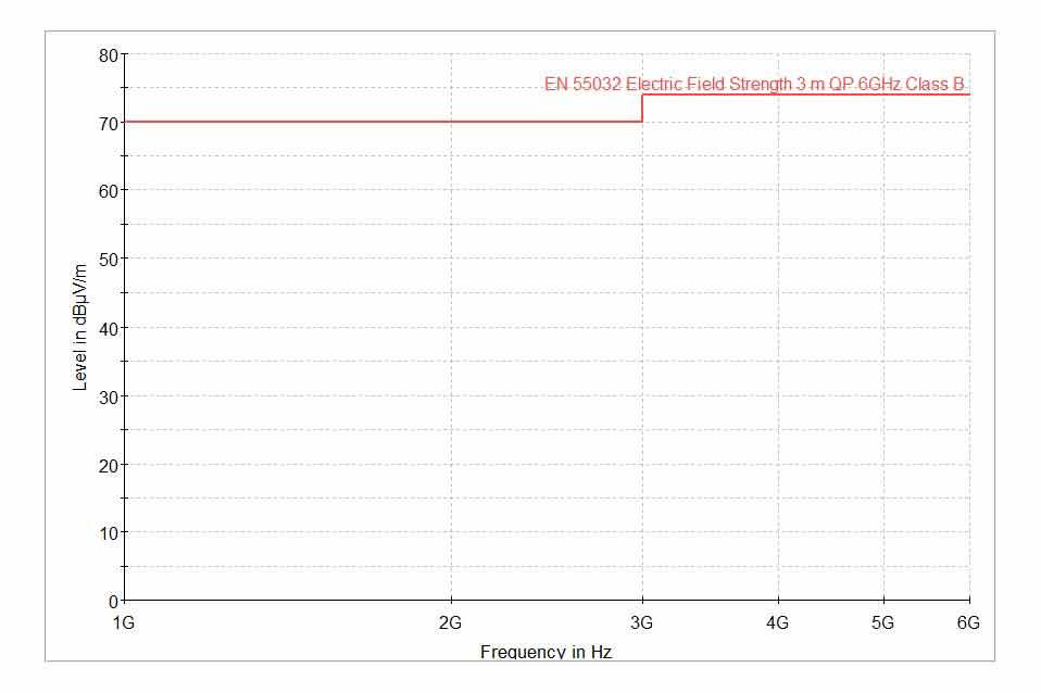 輻射限制線(xiàn)排放 B類(lèi)設(shè)備