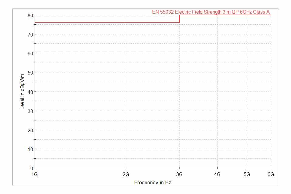 限制線(xiàn)對(duì)輻射排放 A類(lèi)設(shè)備