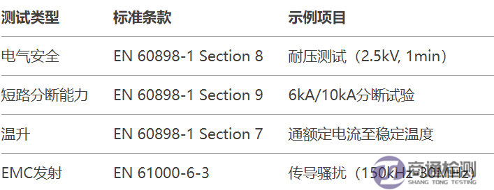 4.16斷路器CE認(rèn)證全流程指南.png