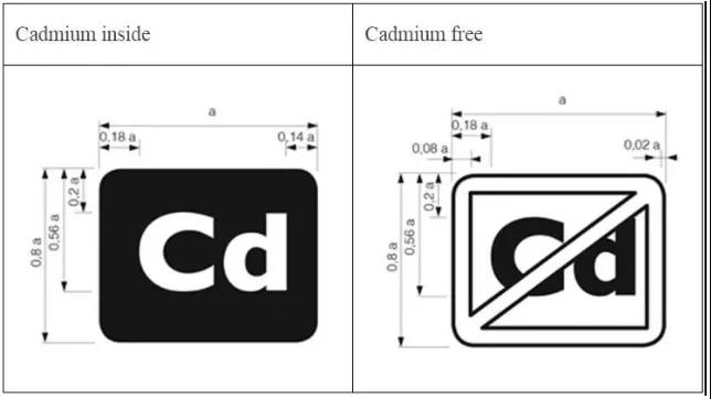 電子顯示器鎘標識