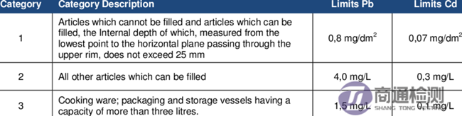 陶瓷鉛和鎘的限值 陶瓷鉛和鎘的限值